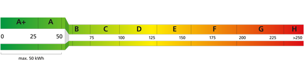 Eco-Darlehen Skala für maximalen Endenergiebedarf - nicht mehr als 50 kWh pro Quadratmeter Nutzfläche im Jahr
